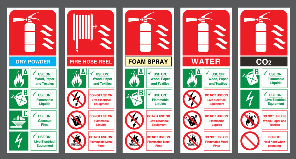 The Many Types of Fire Extinguishers