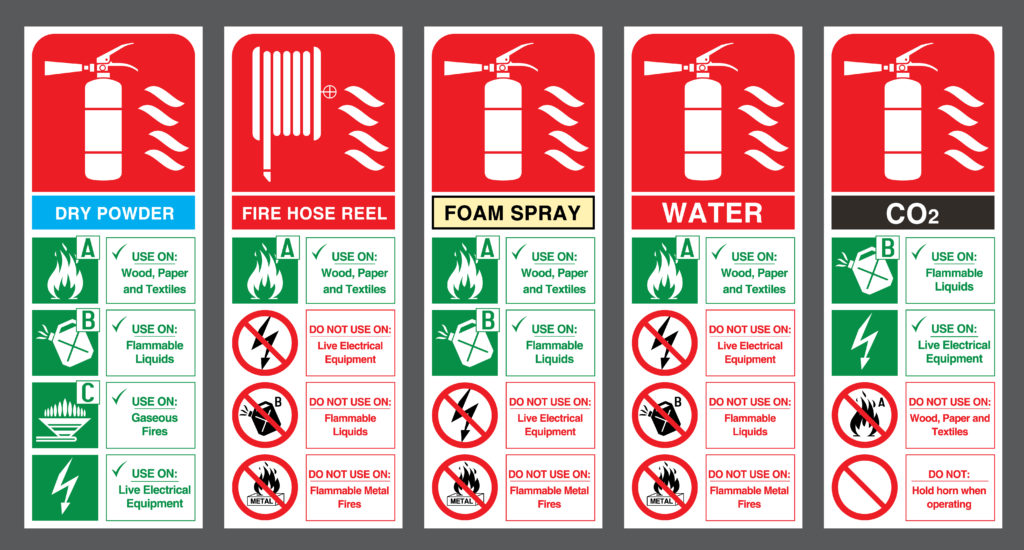 how do class k fire extinguishers work