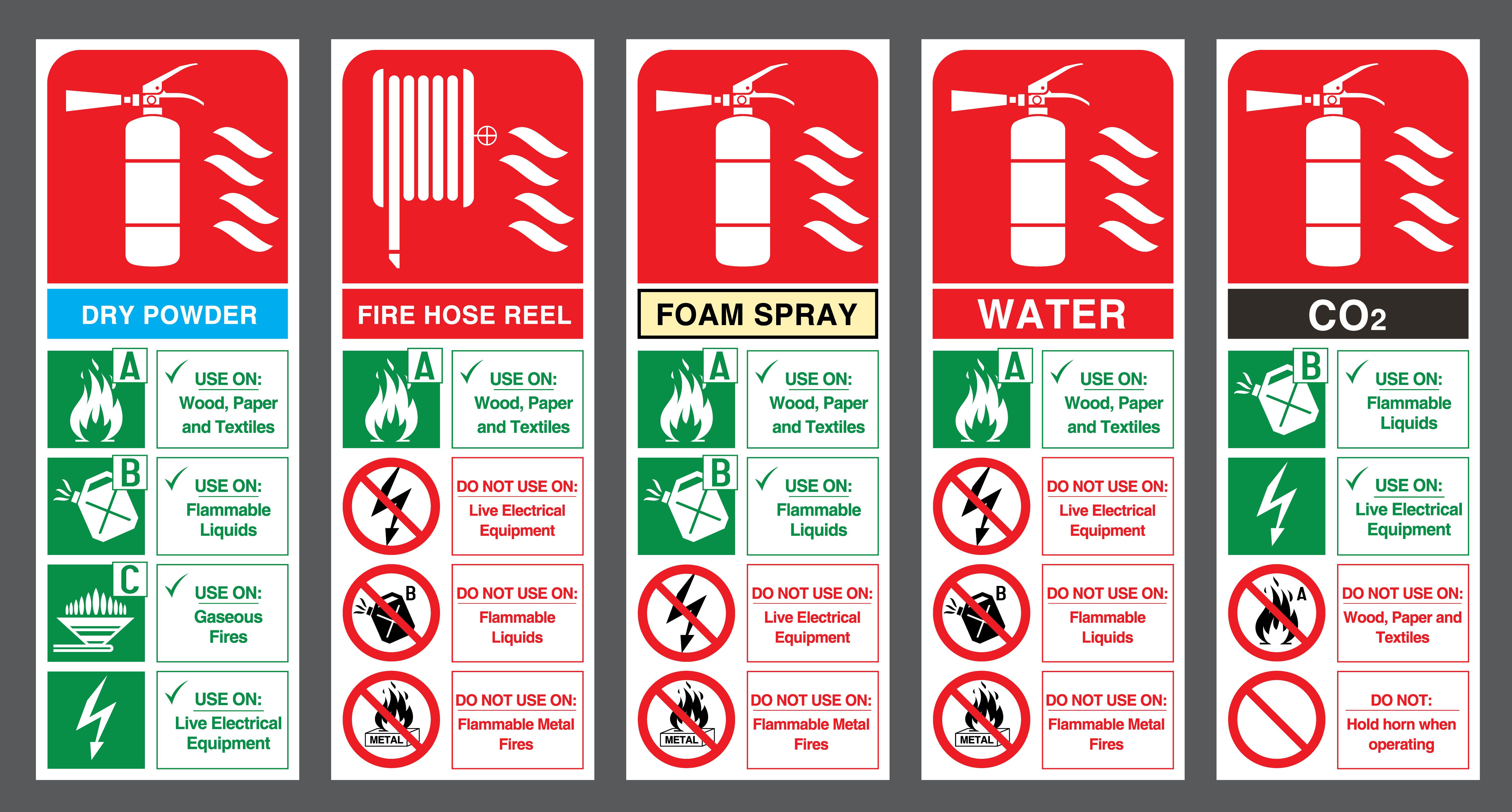 5 Types Of Fire Extinguishers